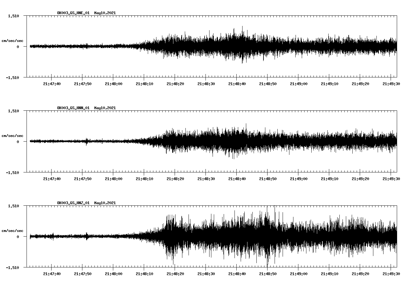NetQuakes seismogram