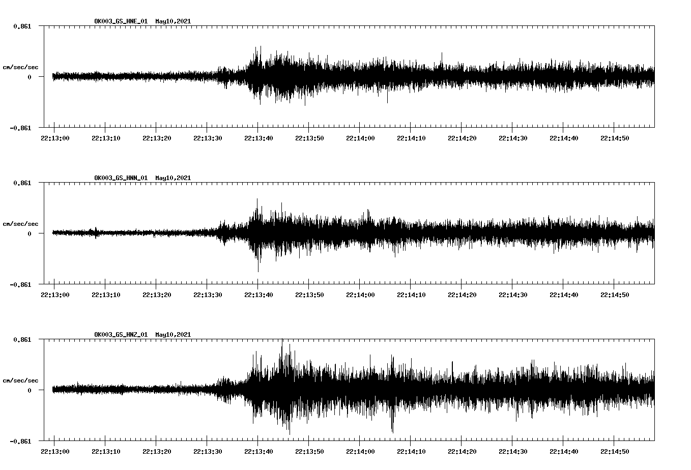 NetQuakes seismogram