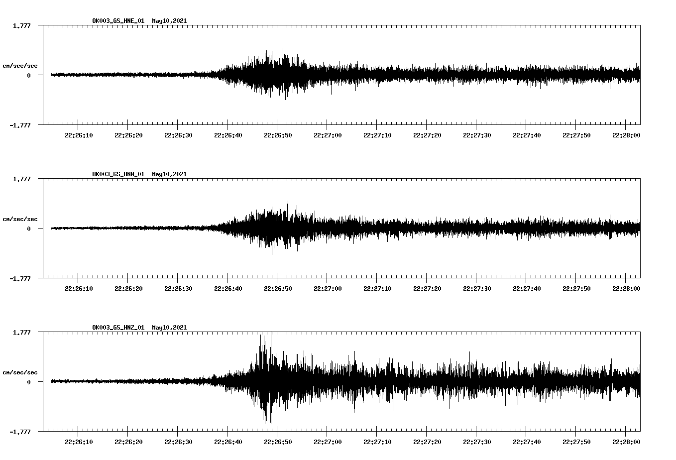 NetQuakes seismogram