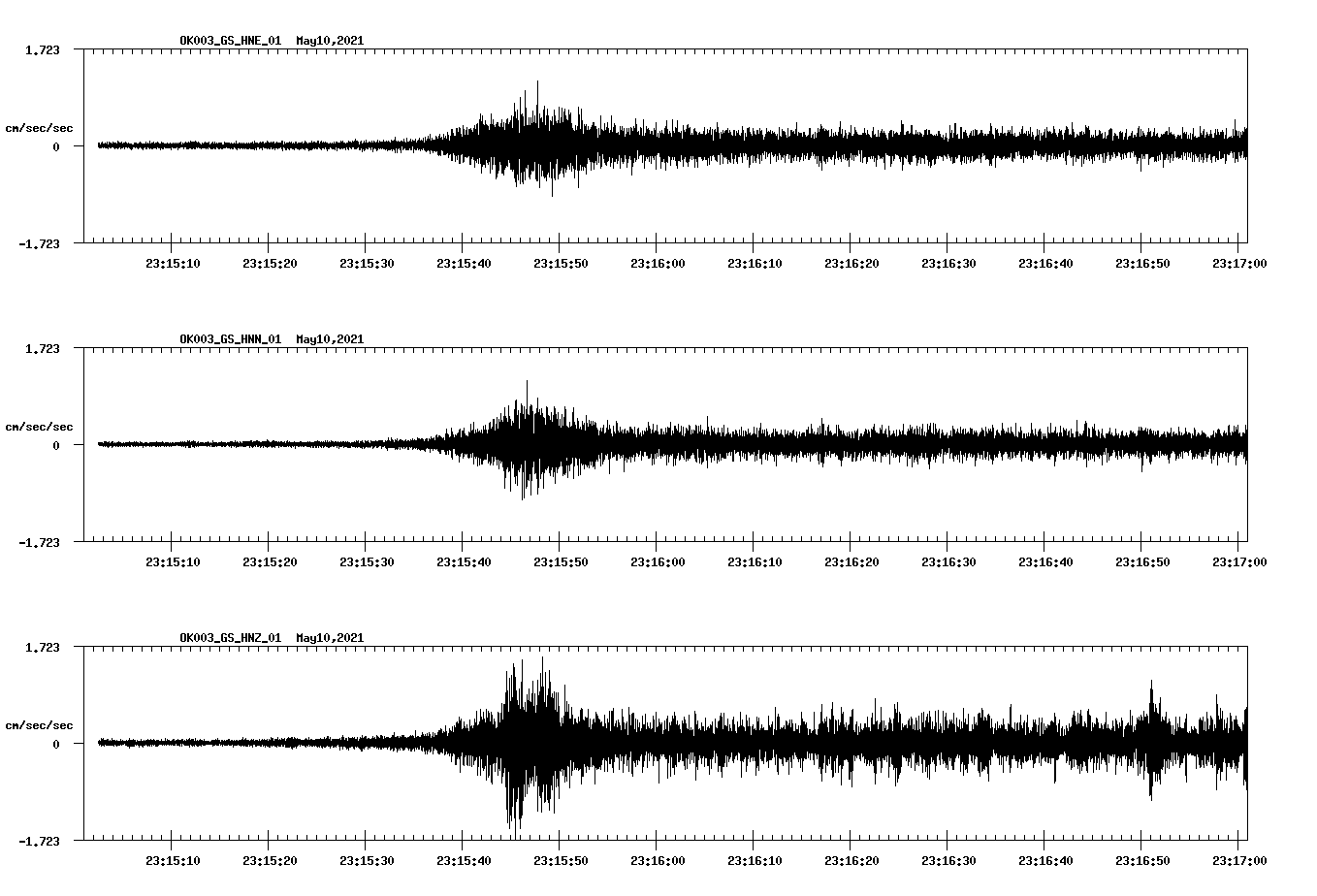 NetQuakes seismogram