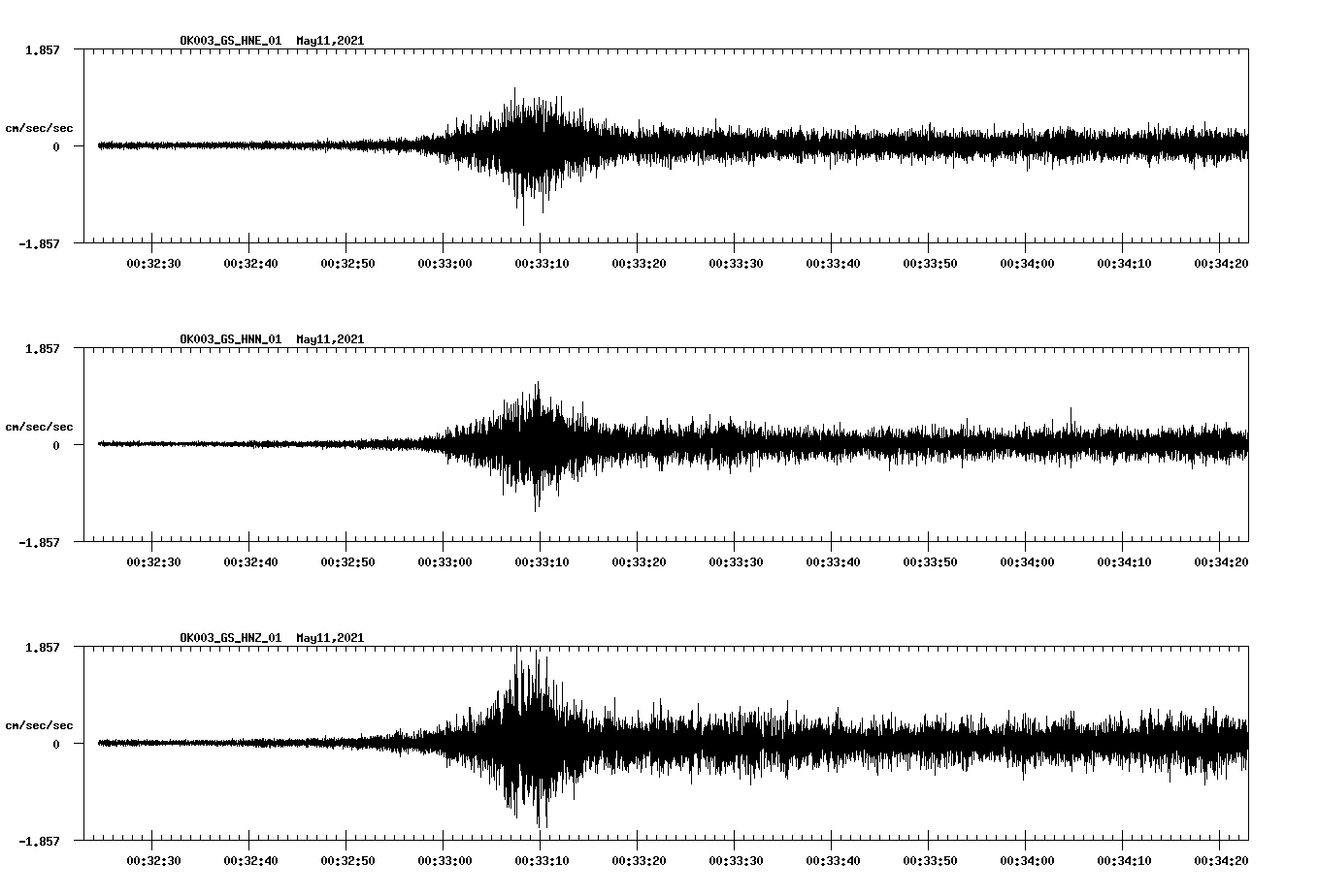 NetQuakes seismogram