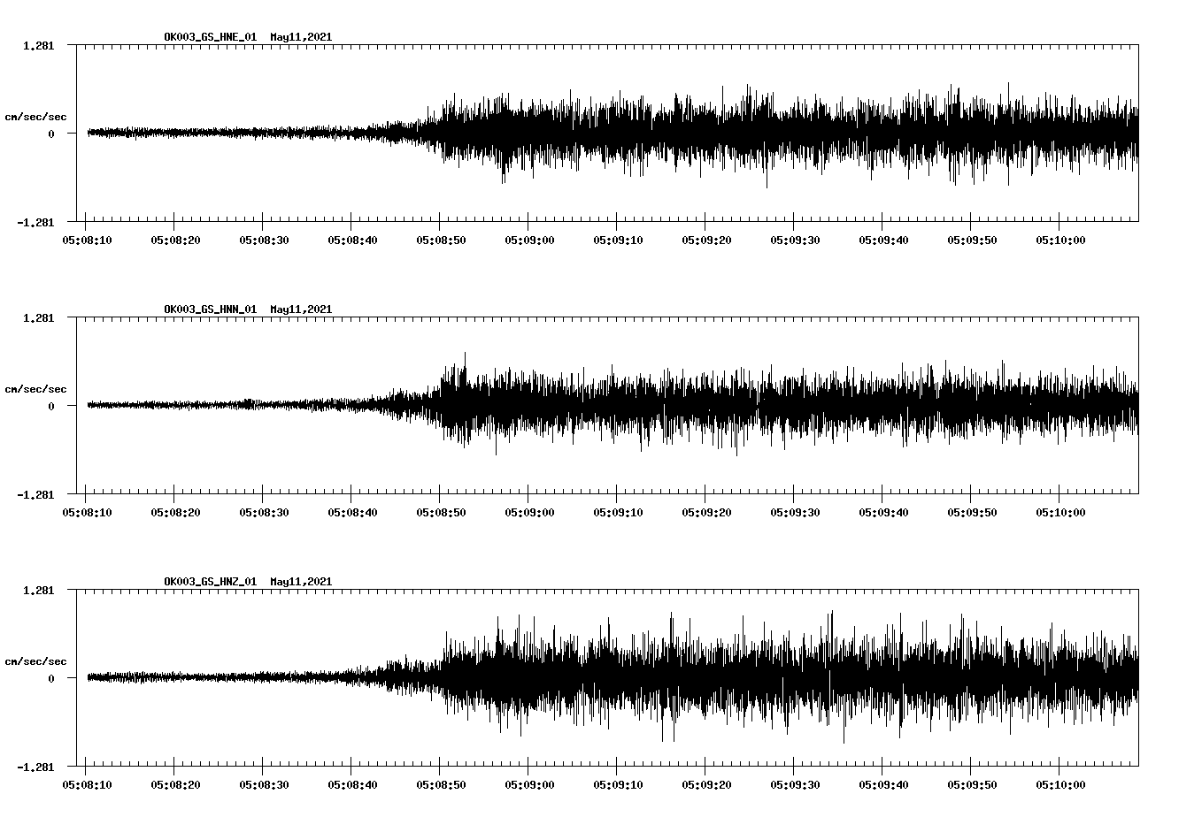 NetQuakes seismogram
