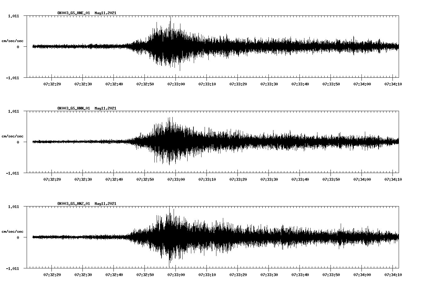 NetQuakes seismogram
