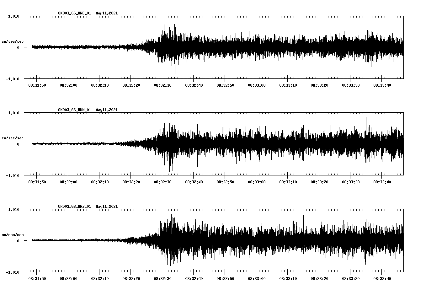 NetQuakes seismogram