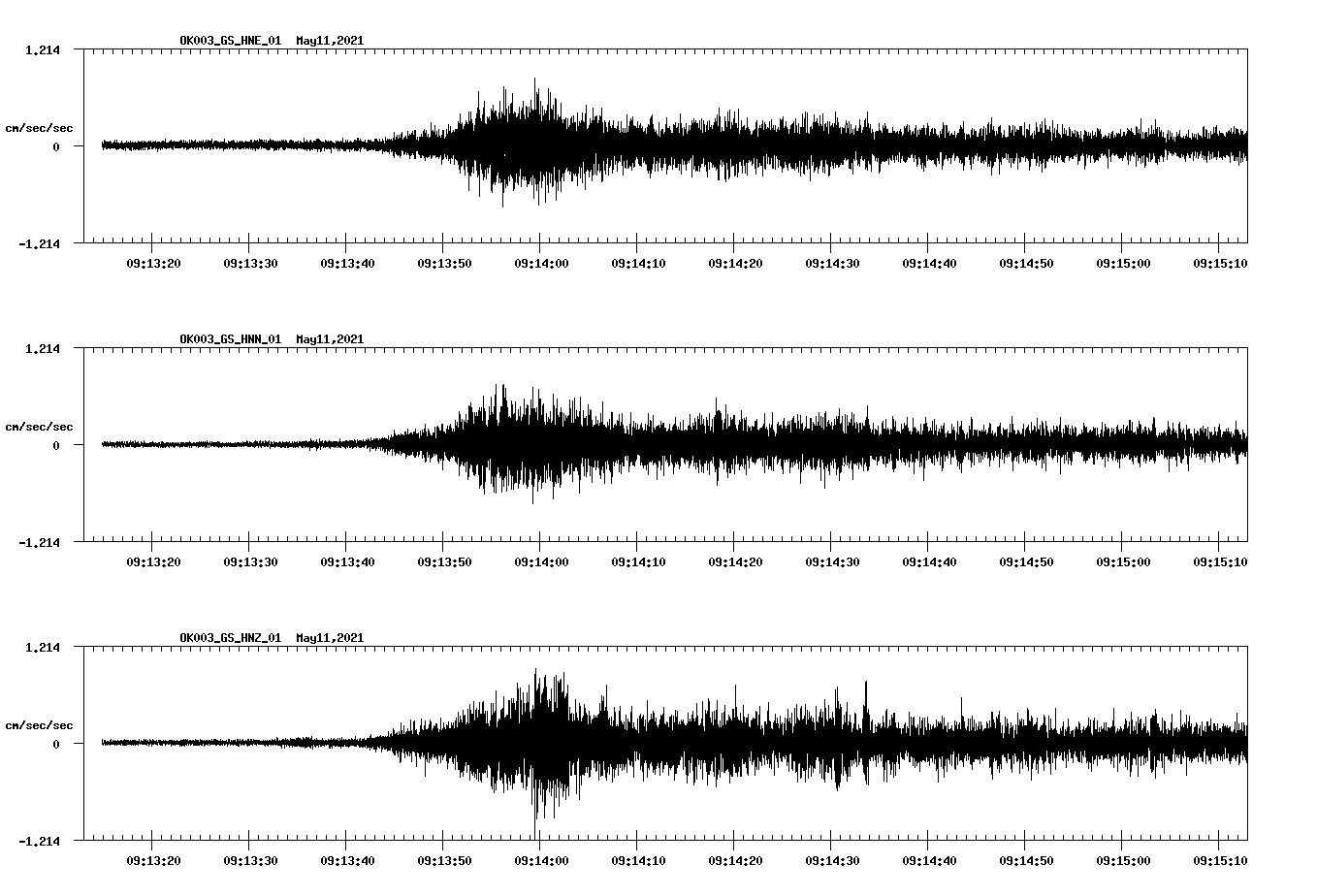 NetQuakes seismogram
