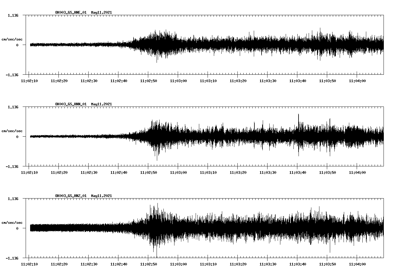 NetQuakes seismogram