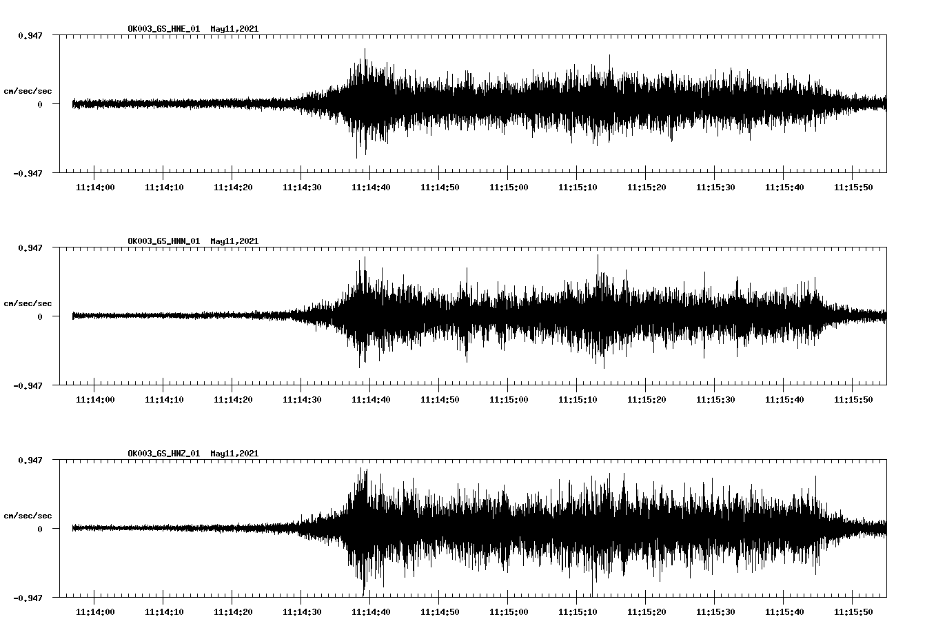 NetQuakes seismogram