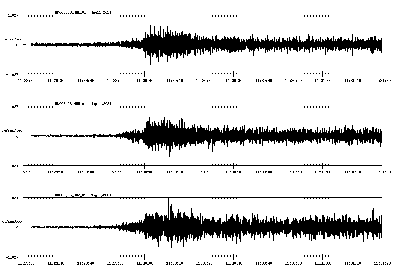 NetQuakes seismogram