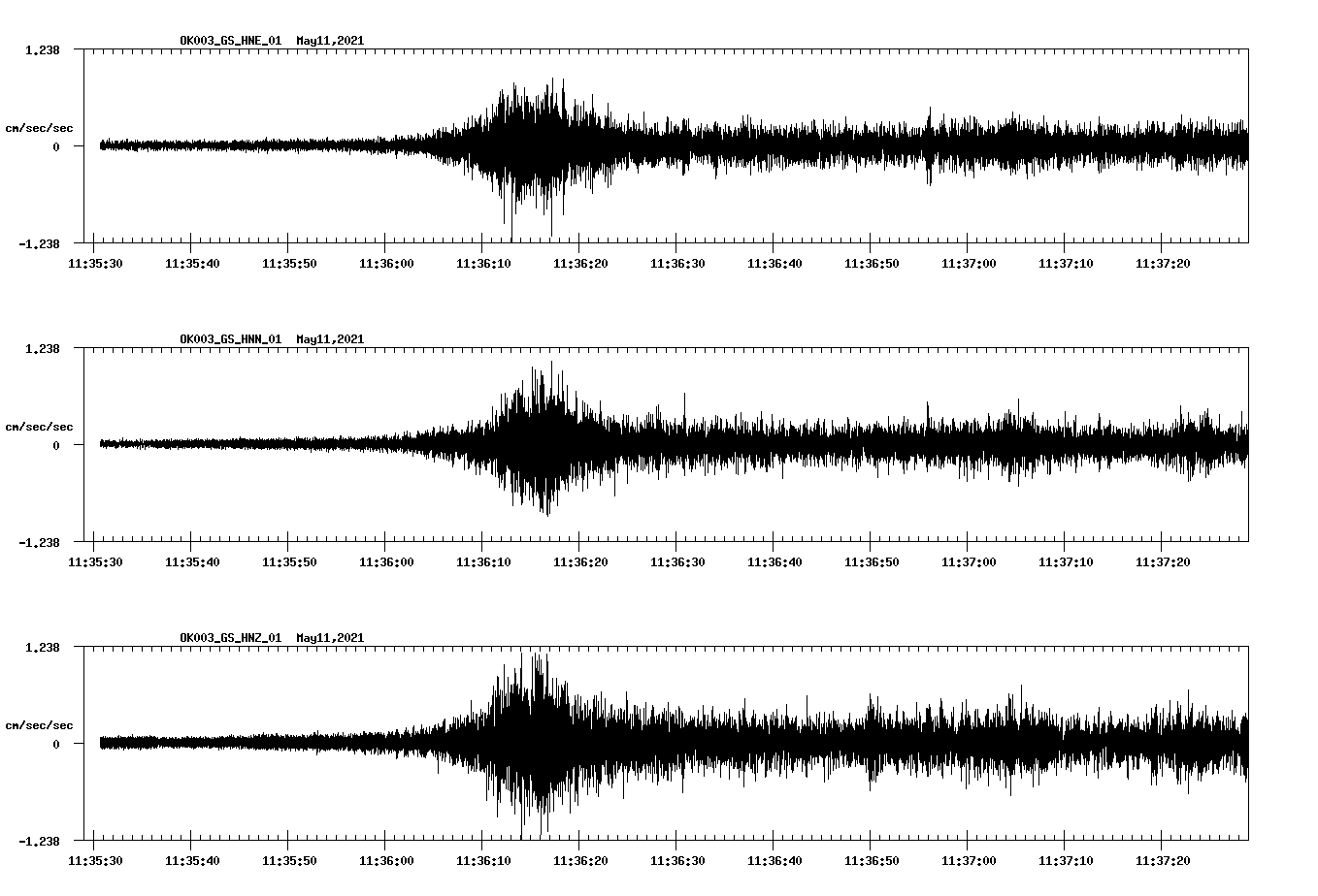 NetQuakes seismogram