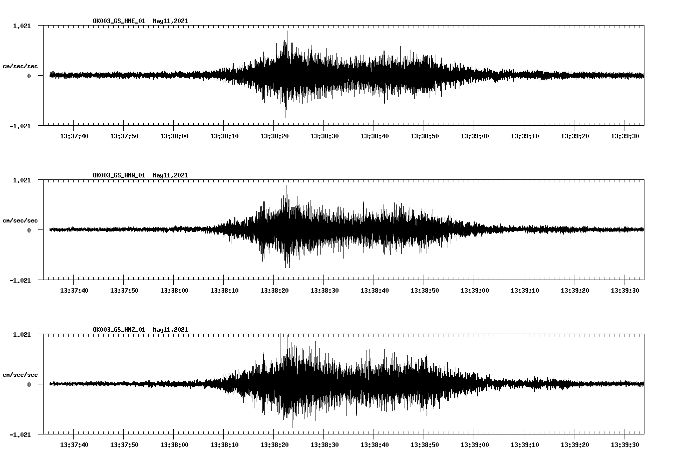 NetQuakes seismogram