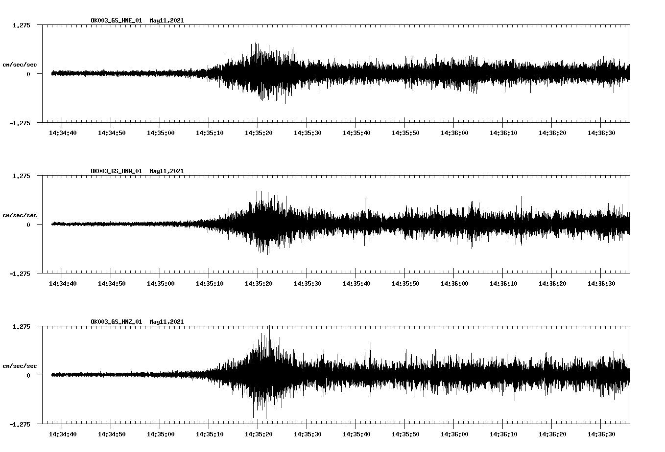 NetQuakes seismogram