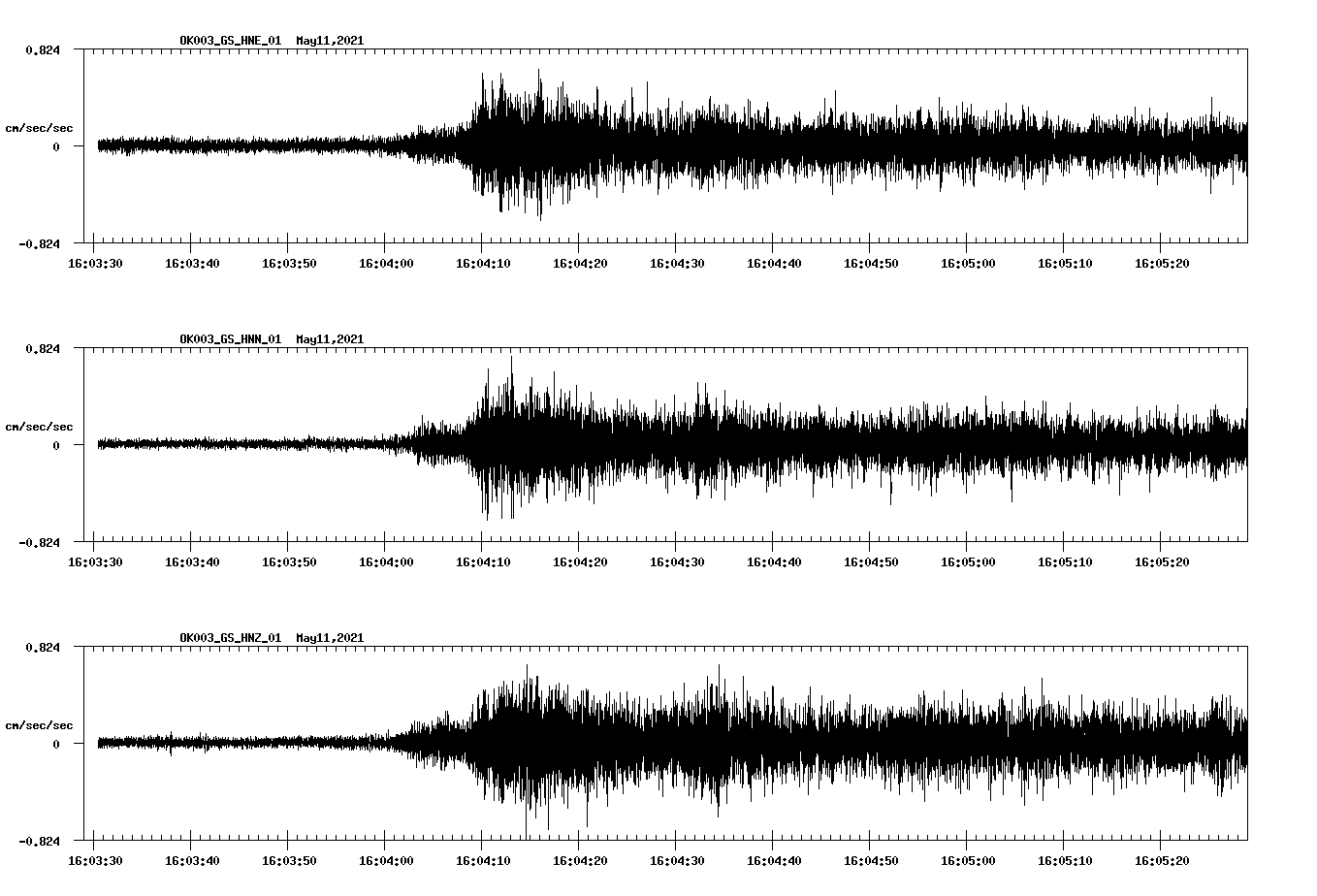 NetQuakes seismogram