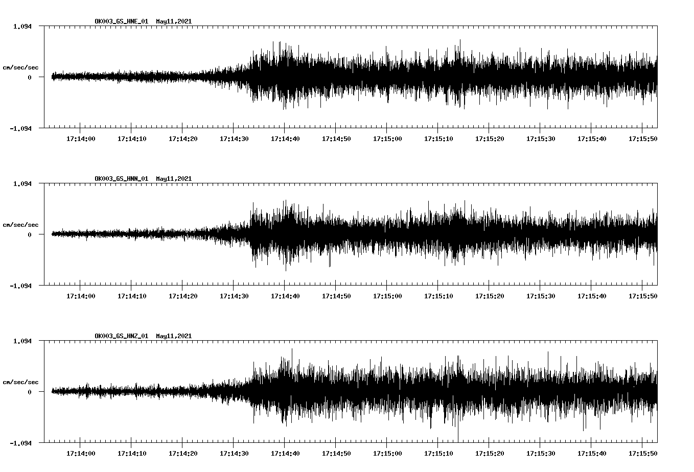 NetQuakes seismogram