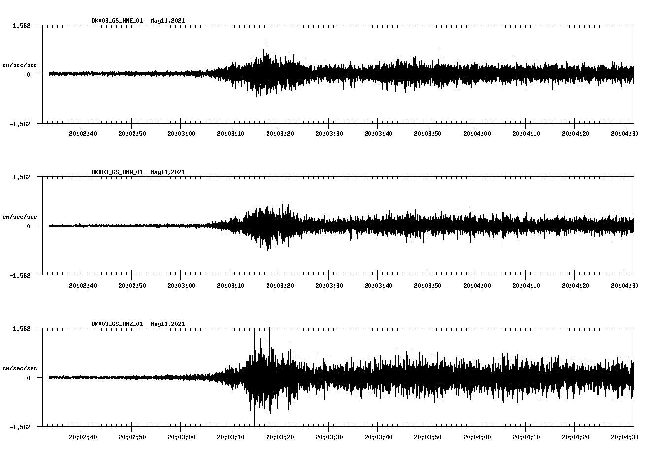NetQuakes seismogram