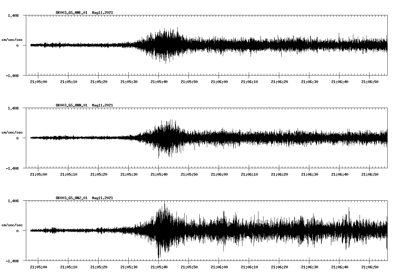 NetQuakes seismogram