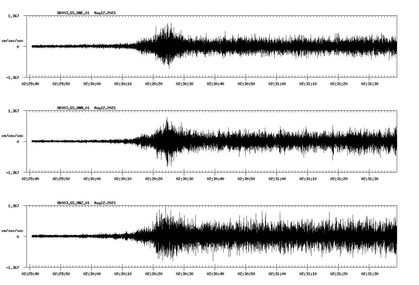 NetQuakes seismogram