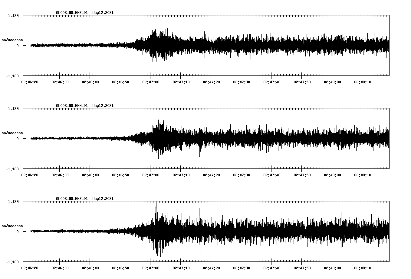 NetQuakes seismogram