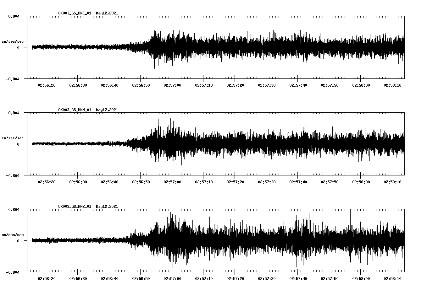 NetQuakes seismogram