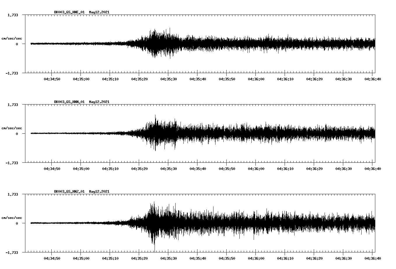 NetQuakes seismogram