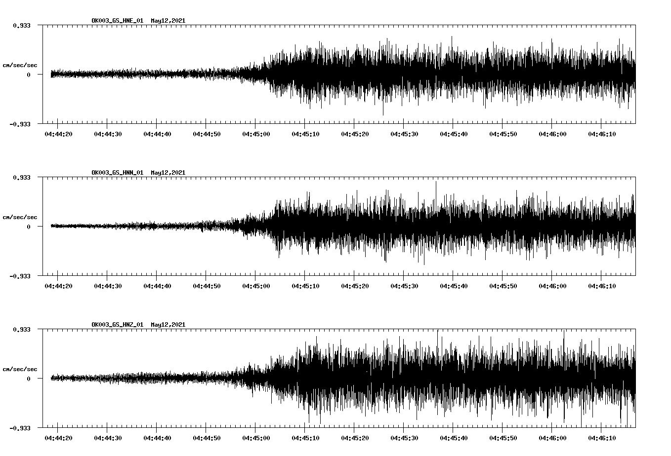 NetQuakes seismogram