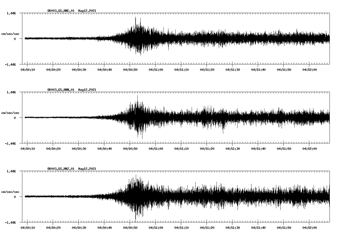 NetQuakes seismogram