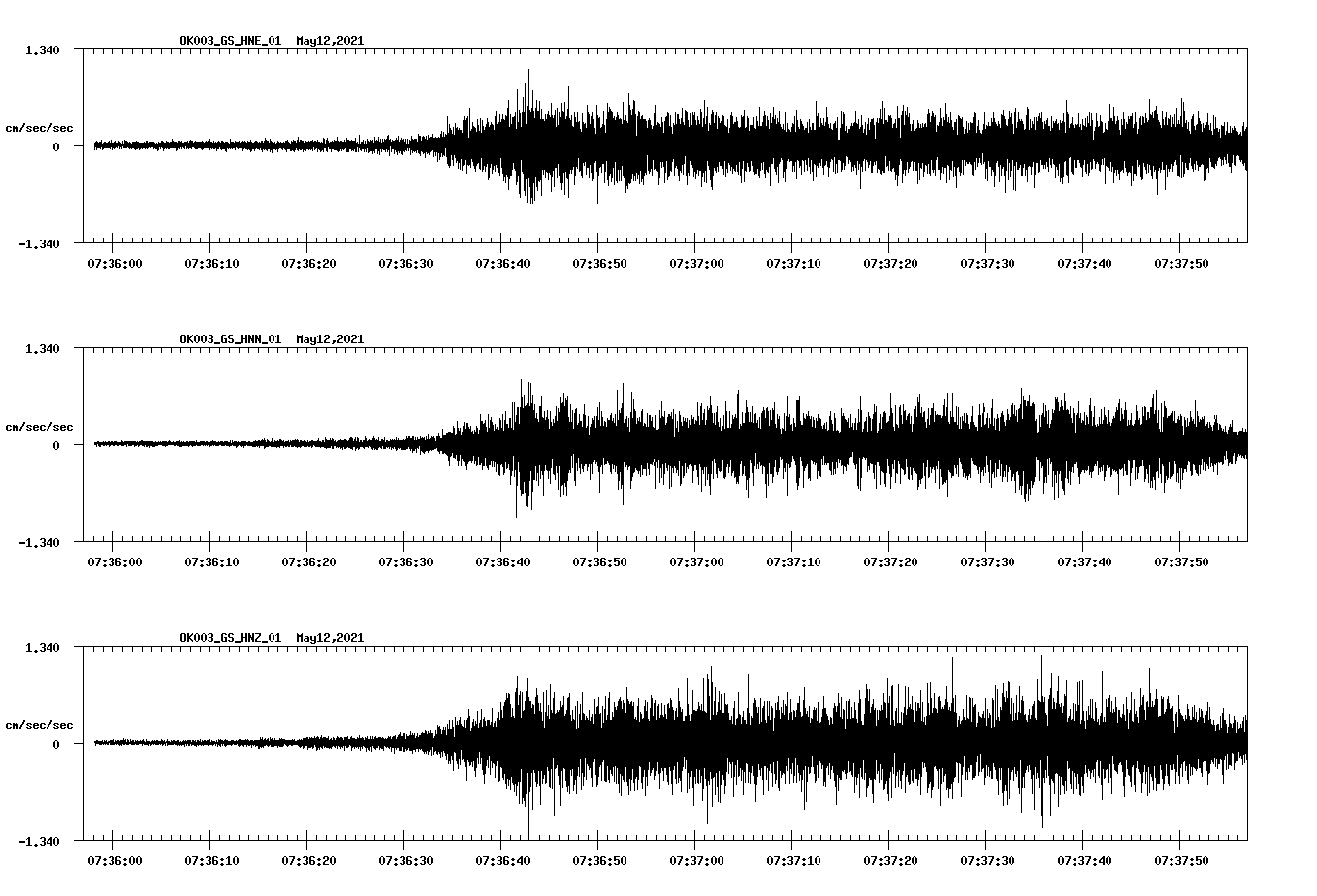 NetQuakes seismogram