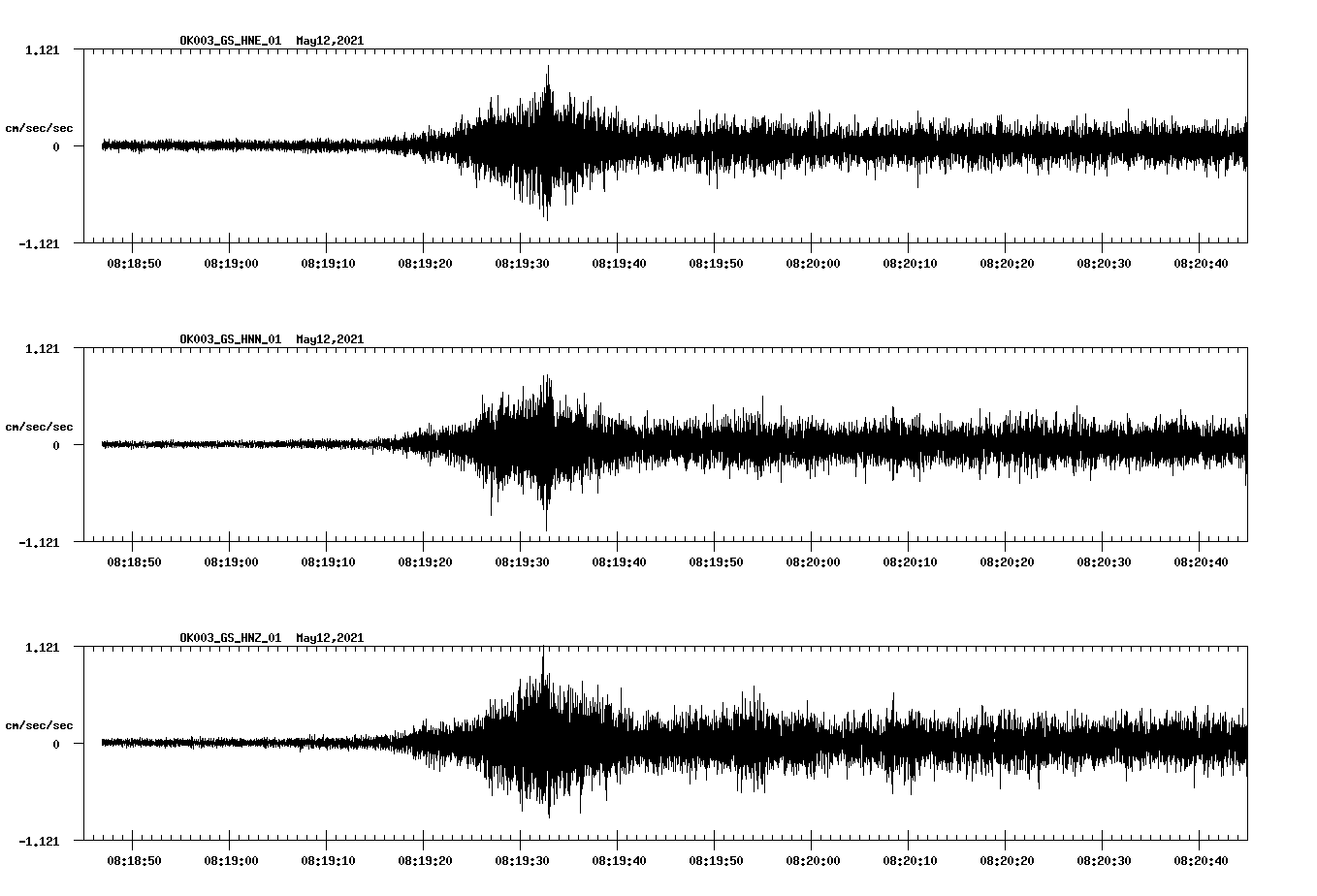NetQuakes seismogram