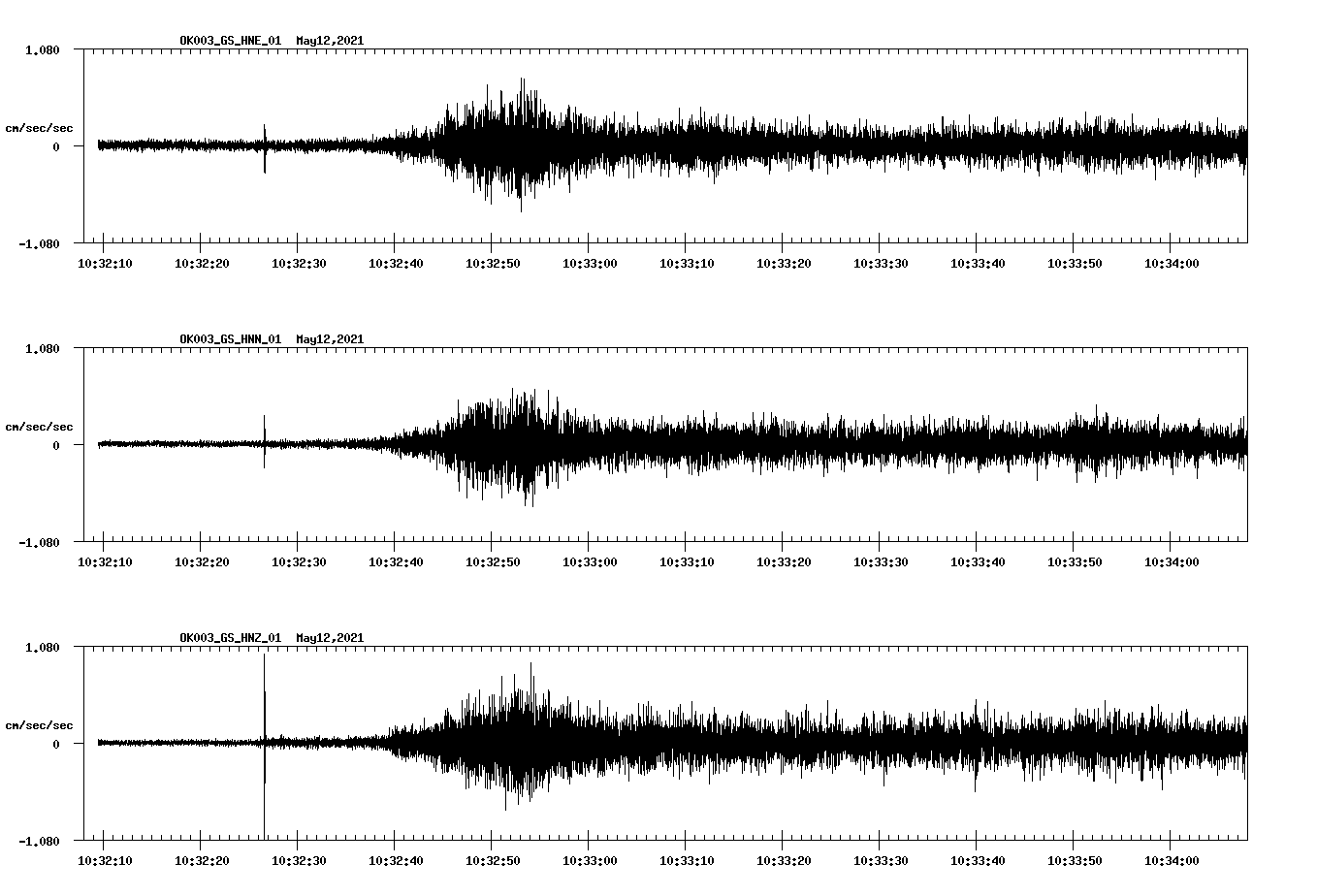 NetQuakes seismogram