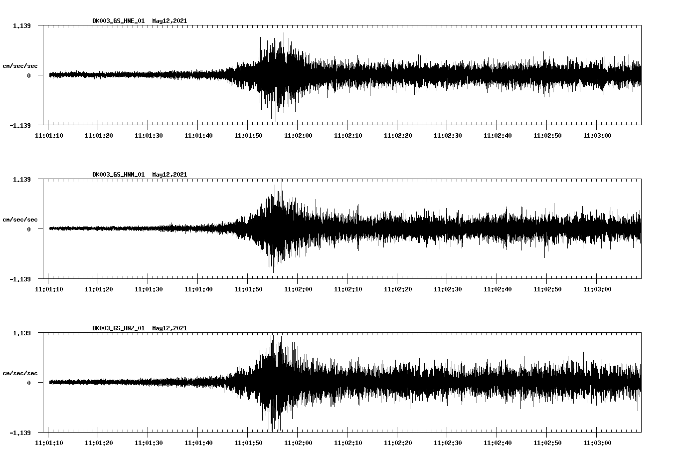 NetQuakes seismogram