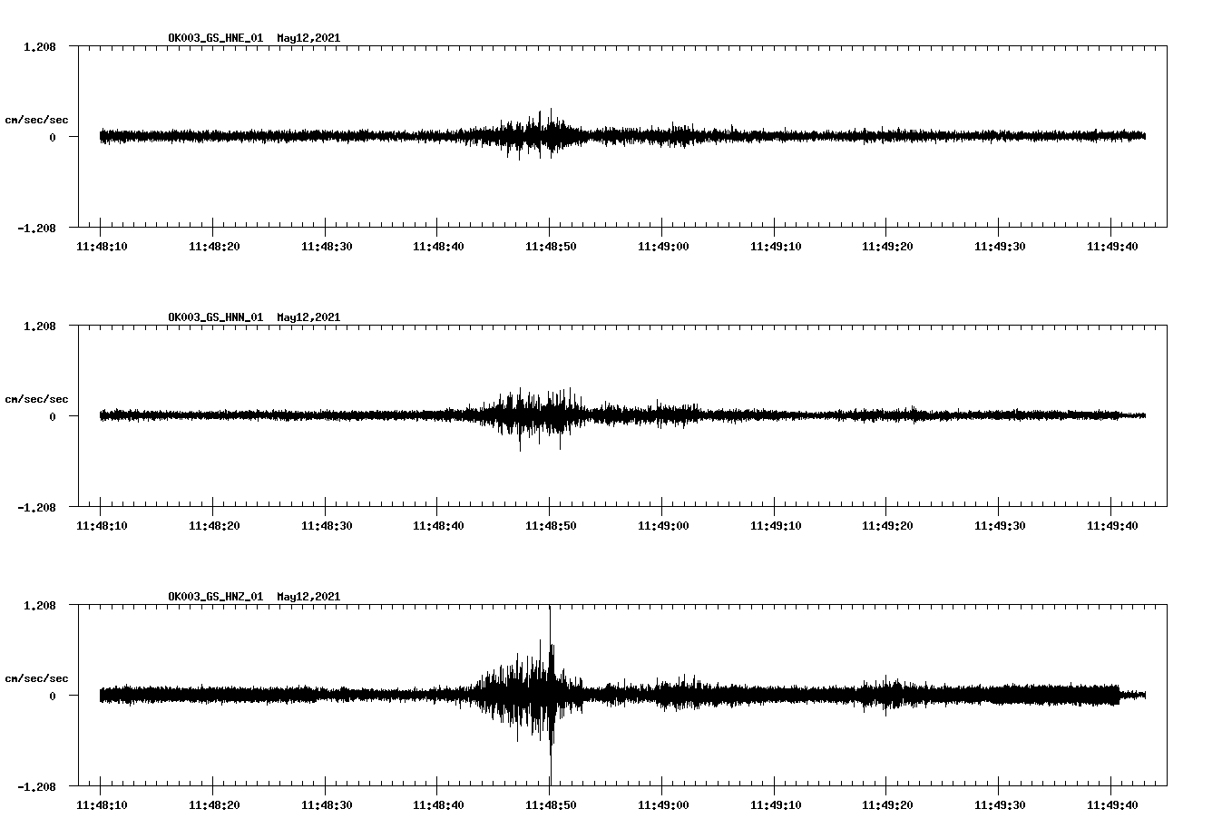 NetQuakes seismogram