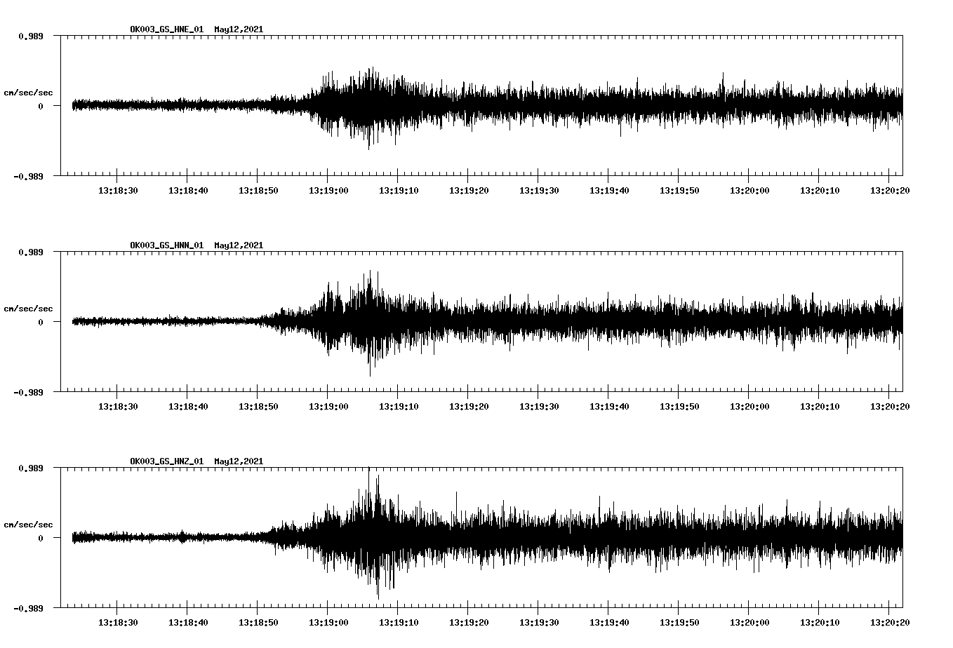 NetQuakes seismogram