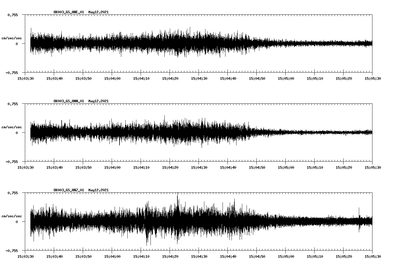 NetQuakes seismogram