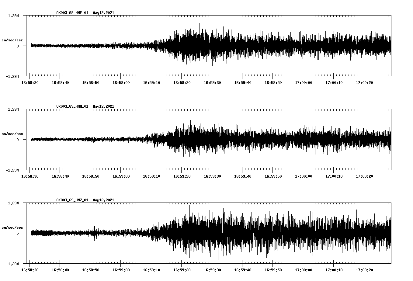 NetQuakes seismogram