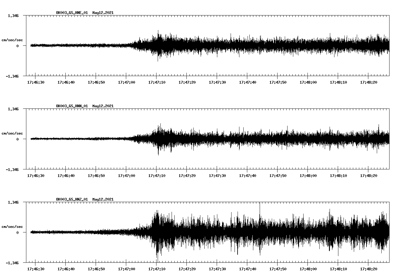 NetQuakes seismogram