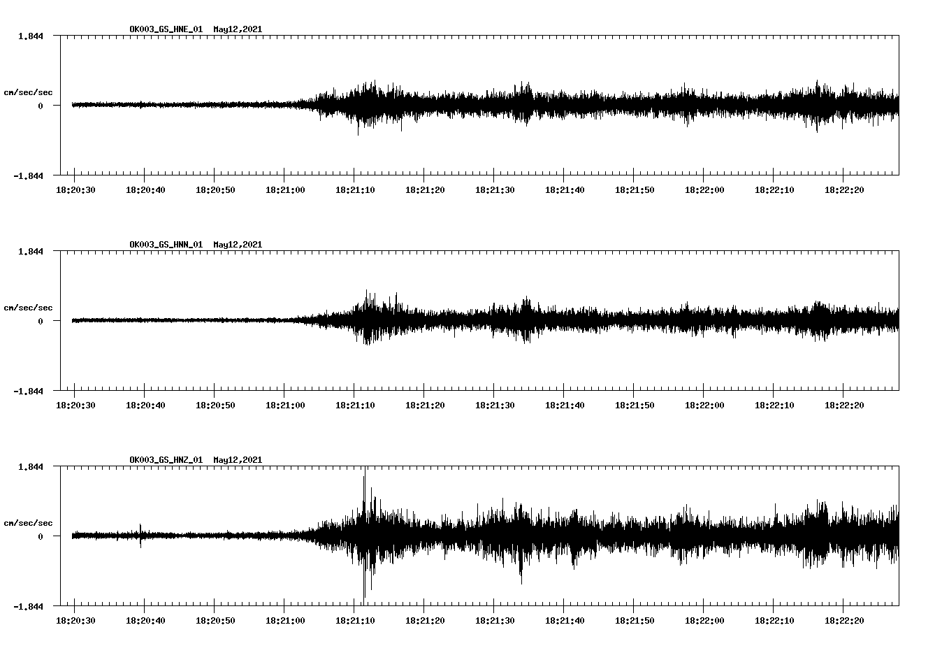 NetQuakes seismogram