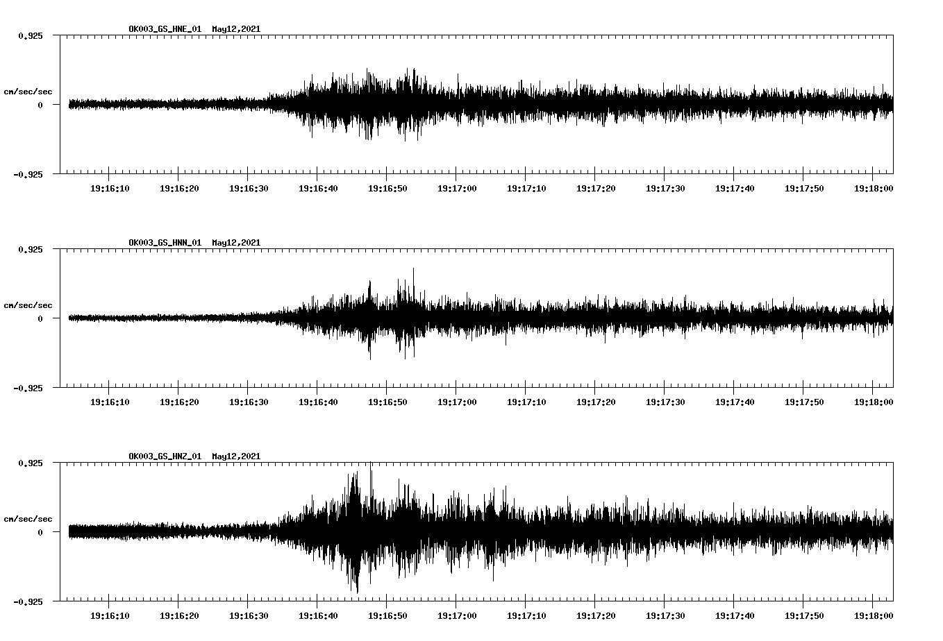 NetQuakes seismogram