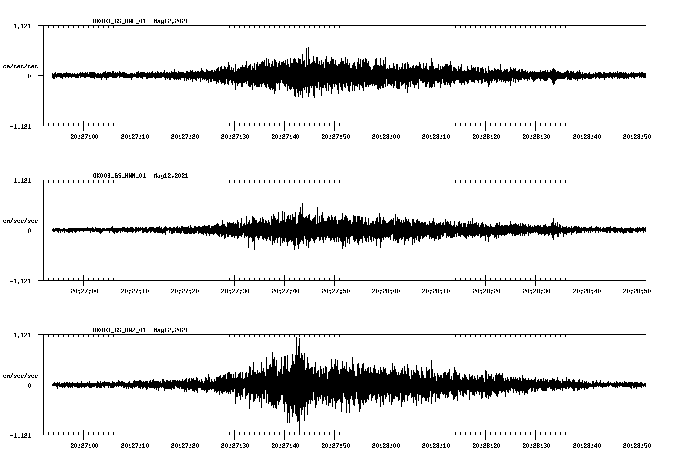NetQuakes seismogram