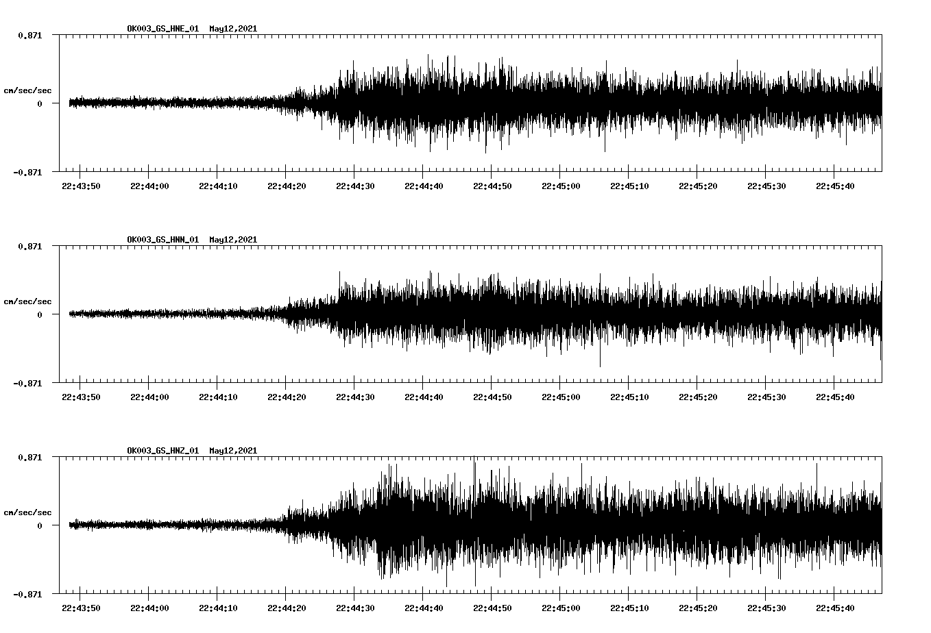 NetQuakes seismogram