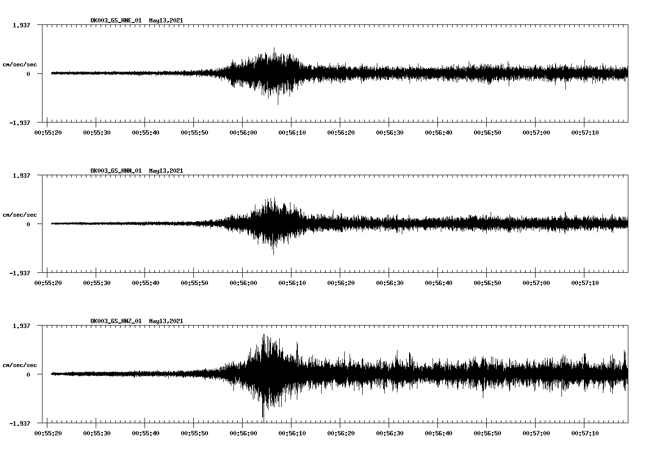 NetQuakes seismogram