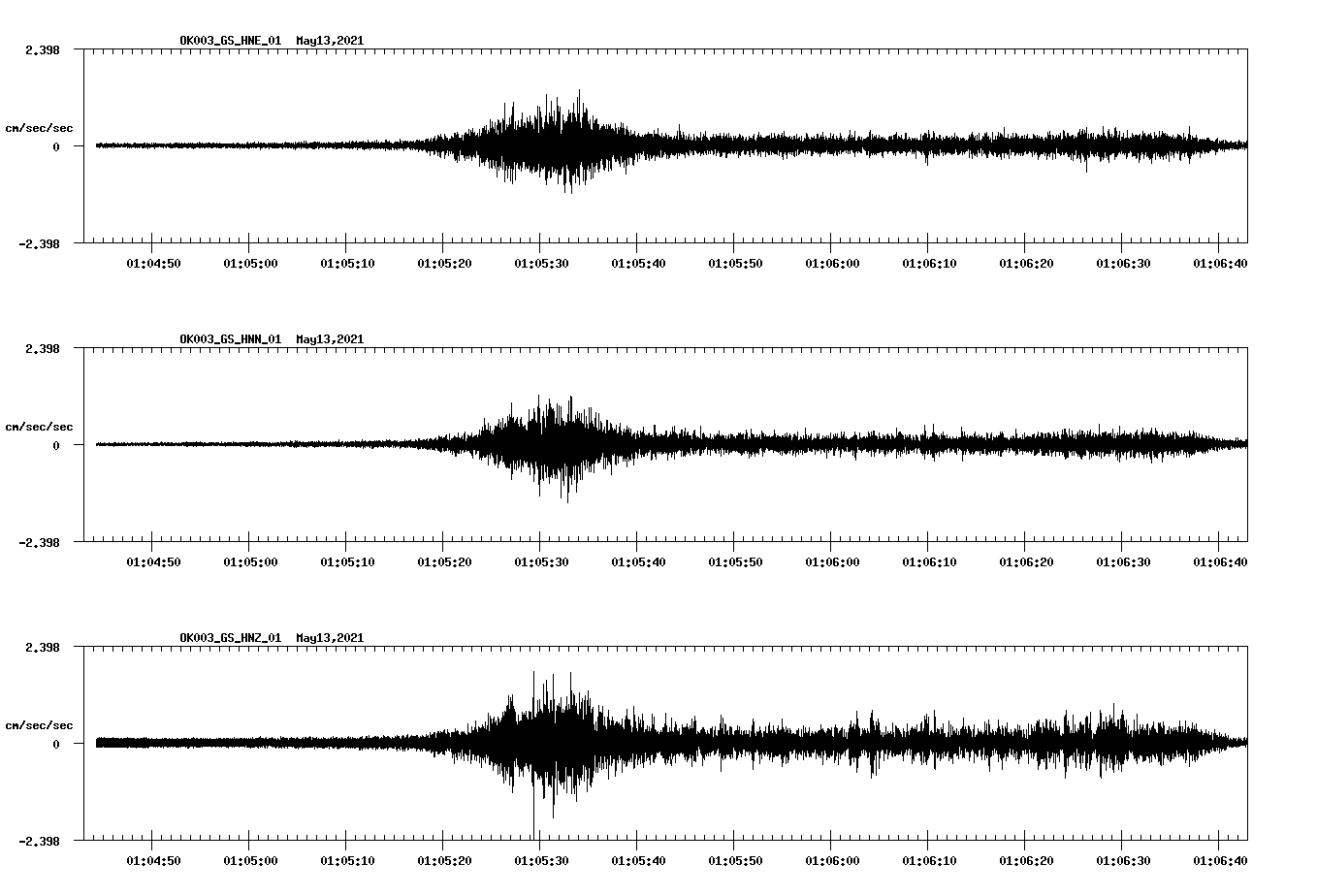 NetQuakes seismogram