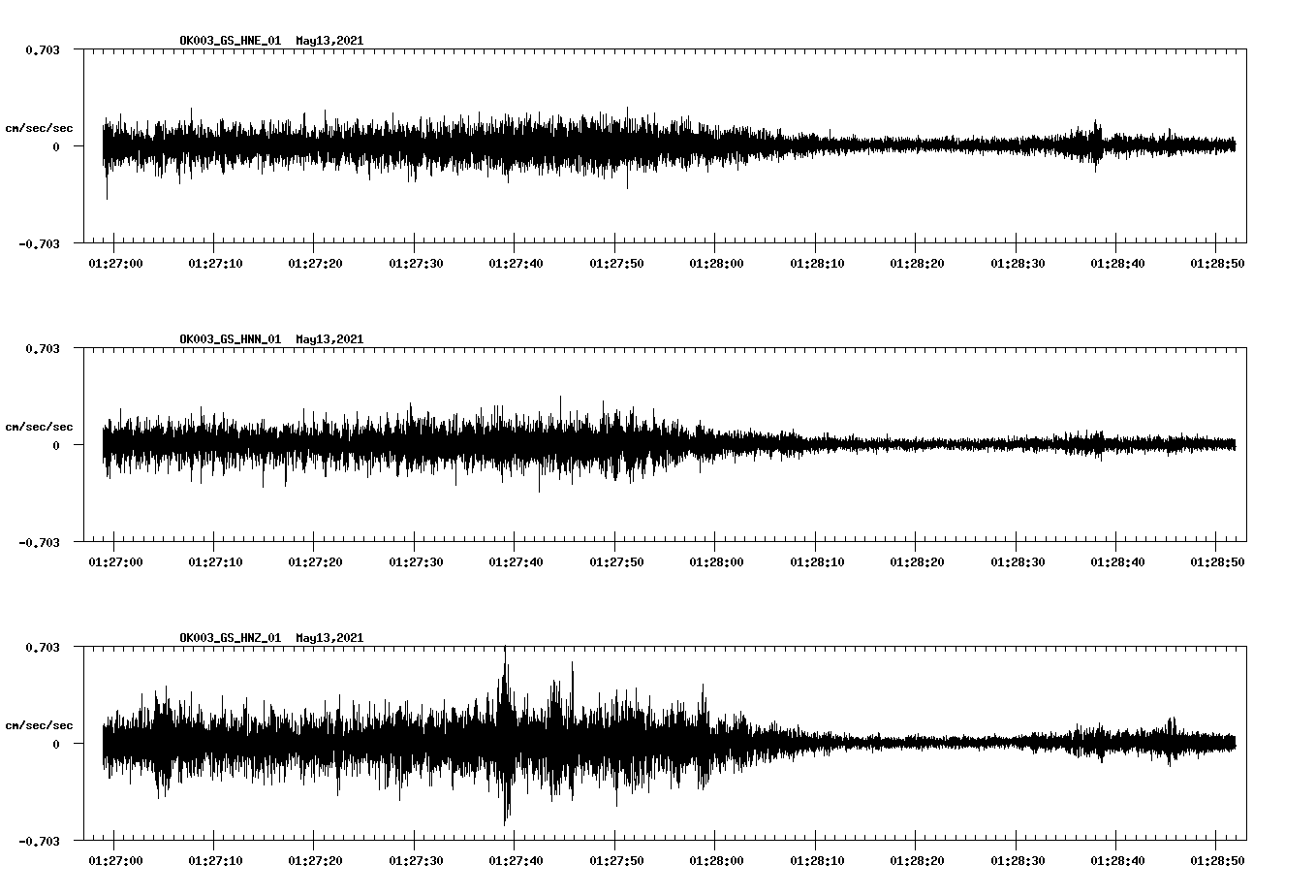 NetQuakes seismogram