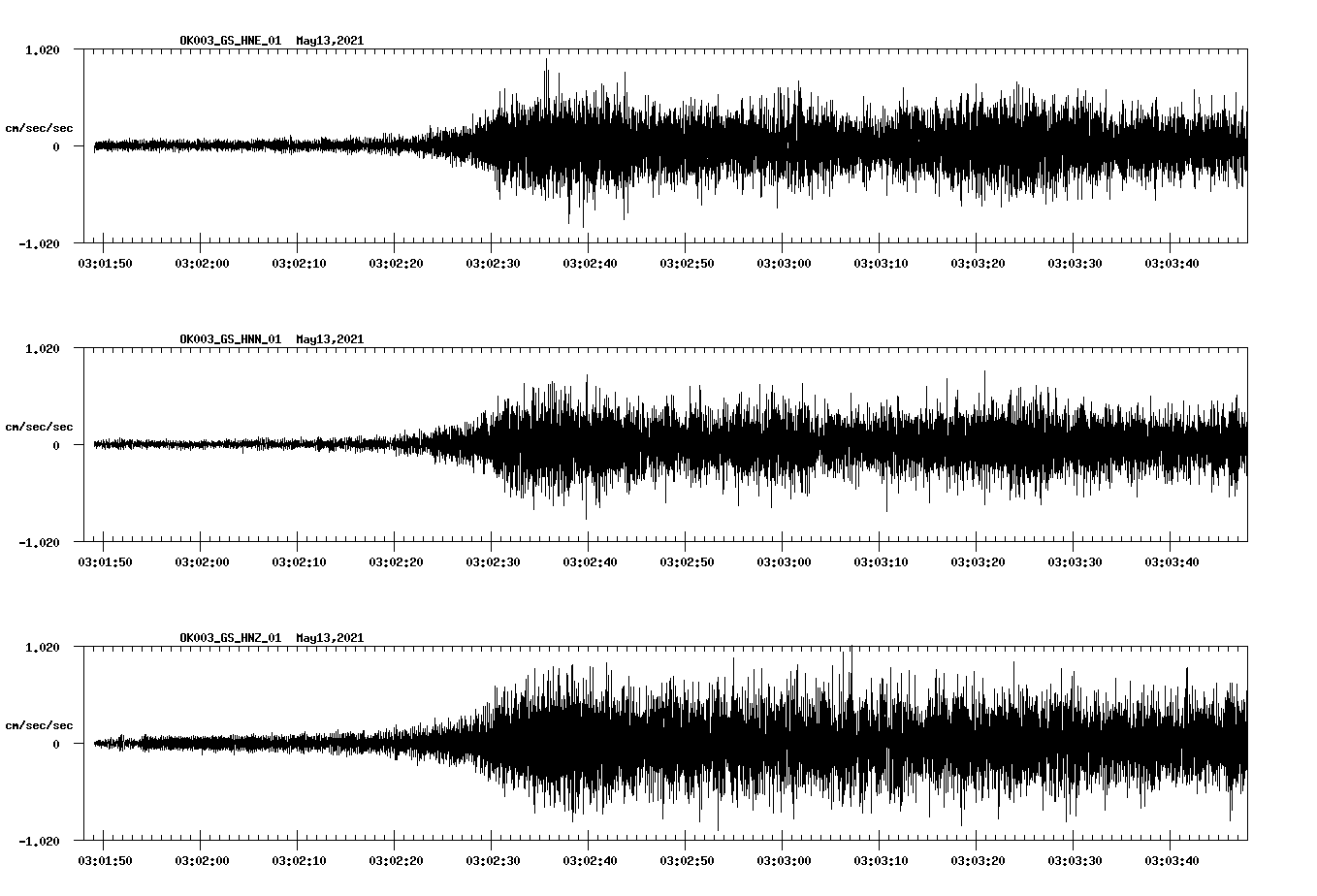NetQuakes seismogram