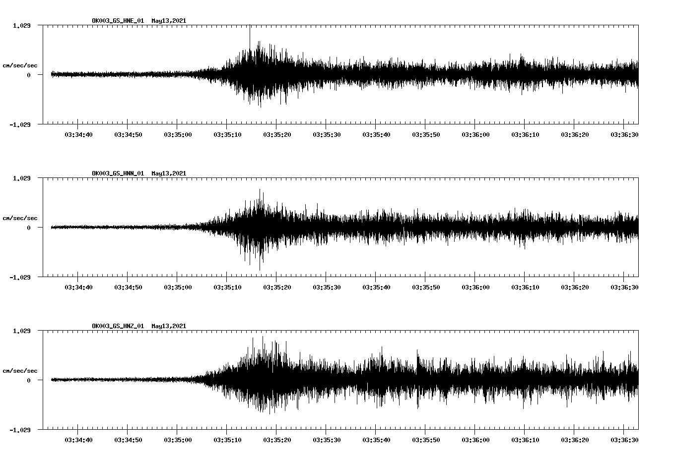 NetQuakes seismogram