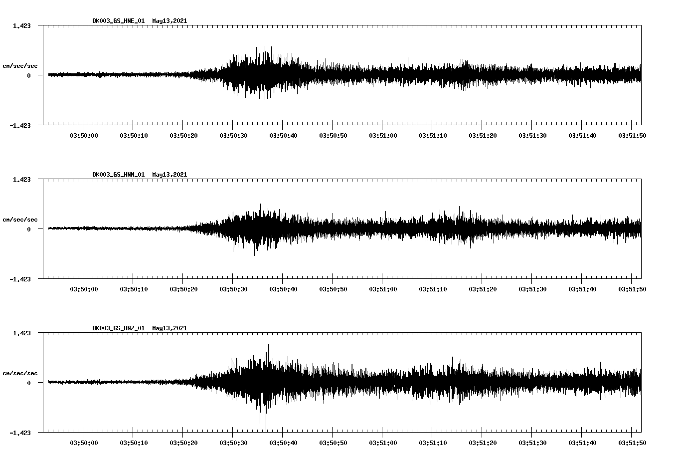 NetQuakes seismogram