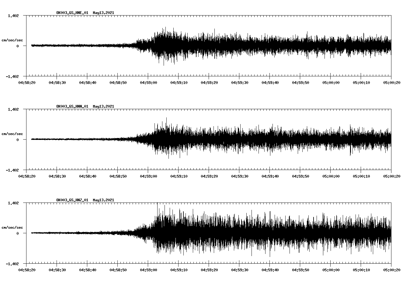 NetQuakes seismogram