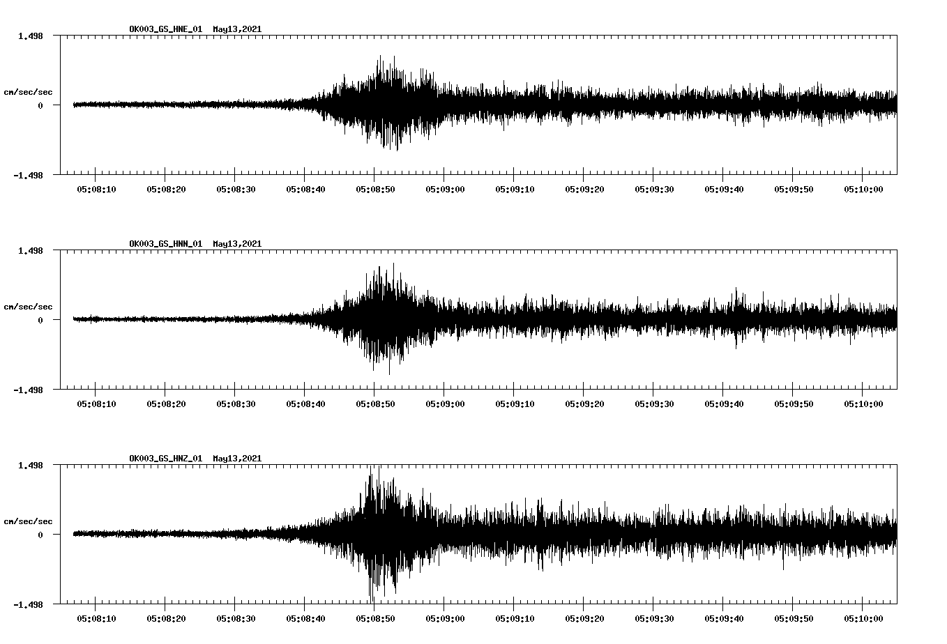 NetQuakes seismogram