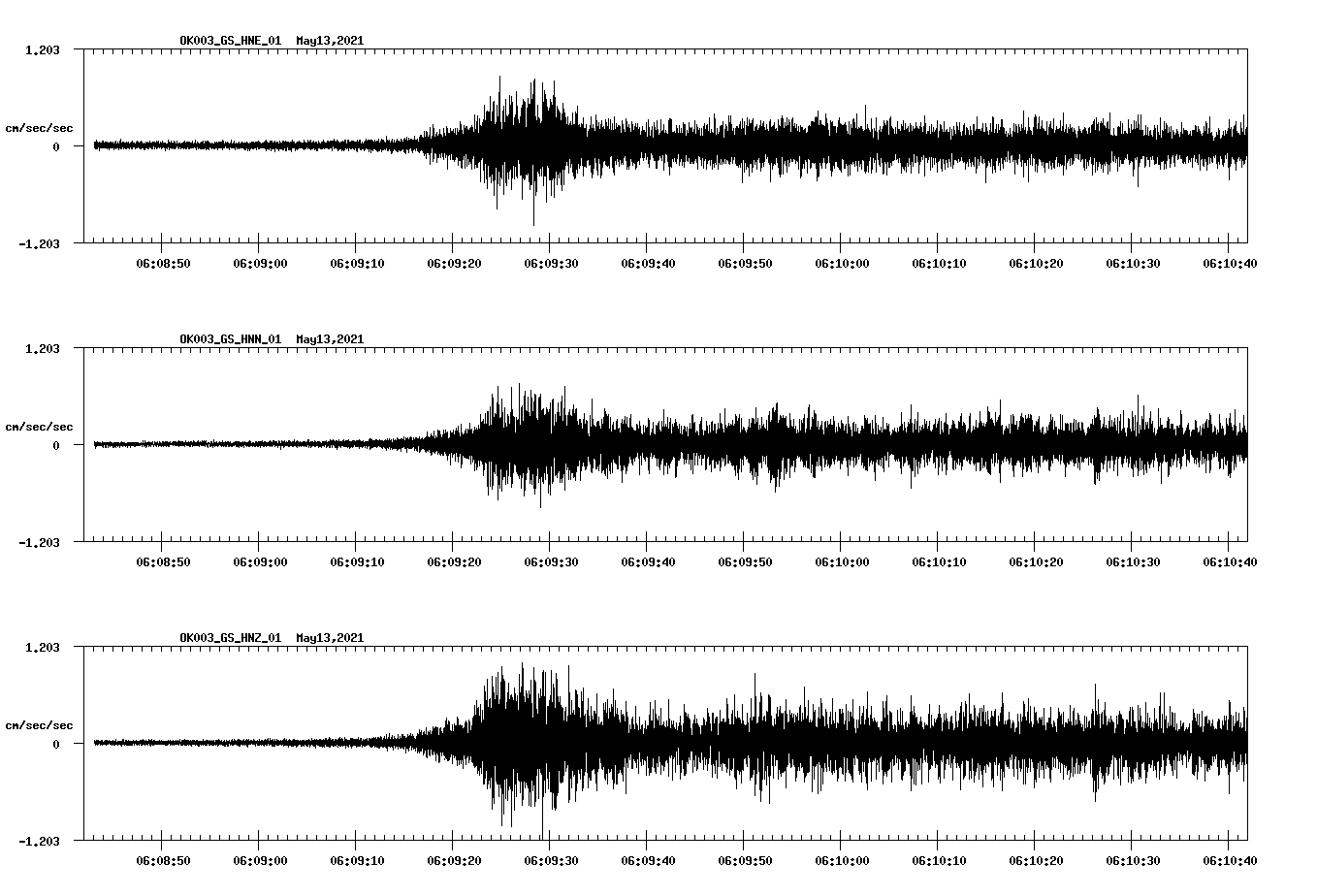 NetQuakes seismogram