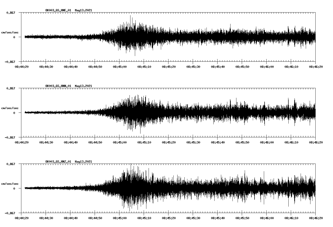 NetQuakes seismogram