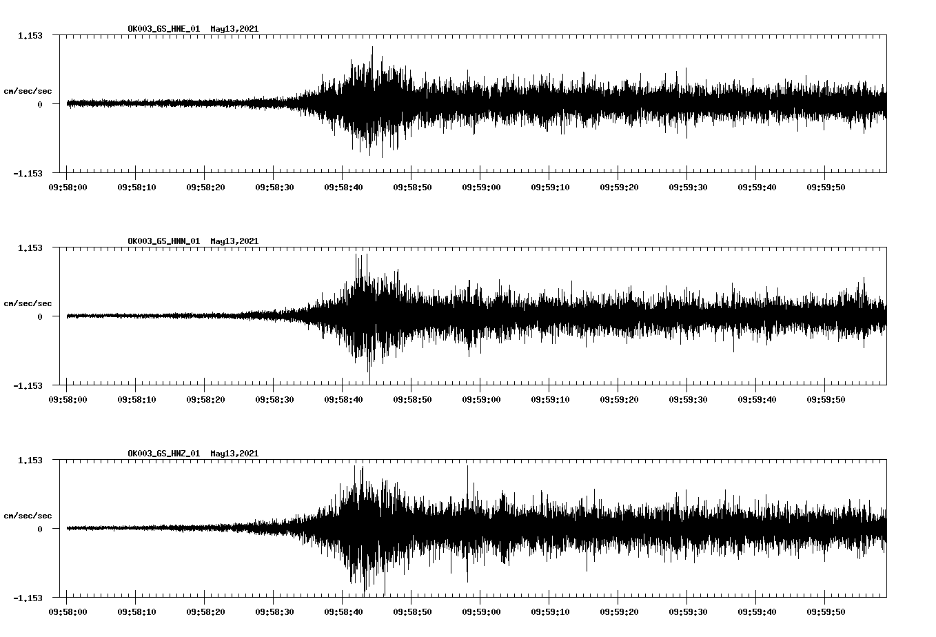 NetQuakes seismogram