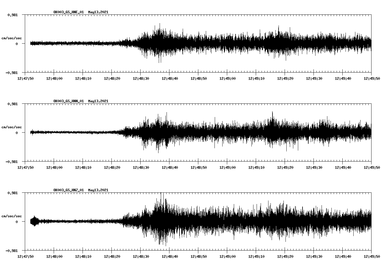 NetQuakes seismogram
